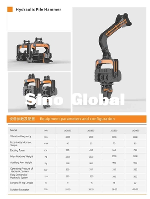 Chinees Globale Hydraulische Stapelhamer voor KOMATSU Sany CAT Excavators